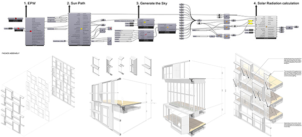 open platform